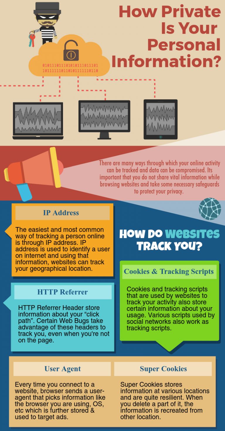 How Private Is Your Personal Information The Central Texas IT Guy