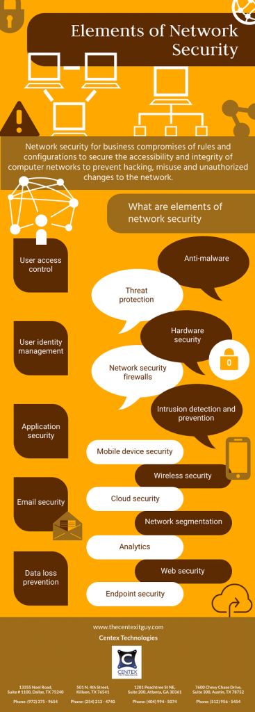 Elements of Network Security | The Central Texas IT Guy